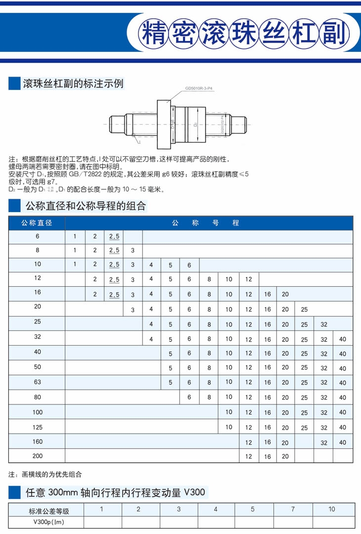 精密滾珠絲杠副2