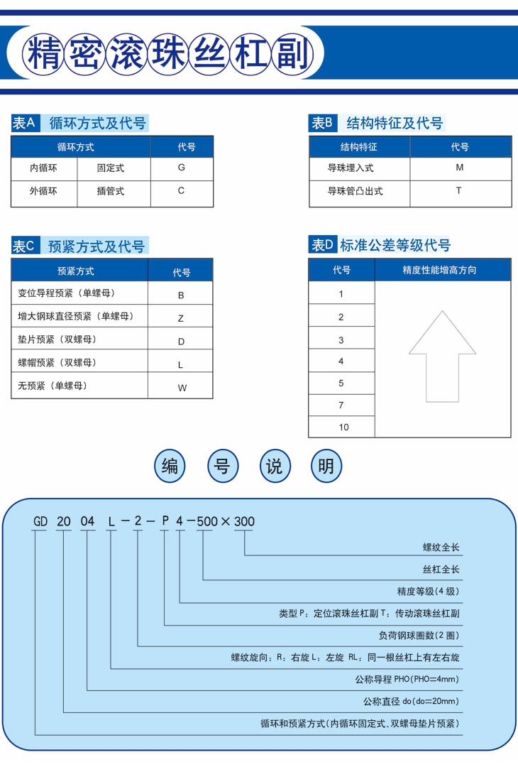 精密滾珠絲杠副1